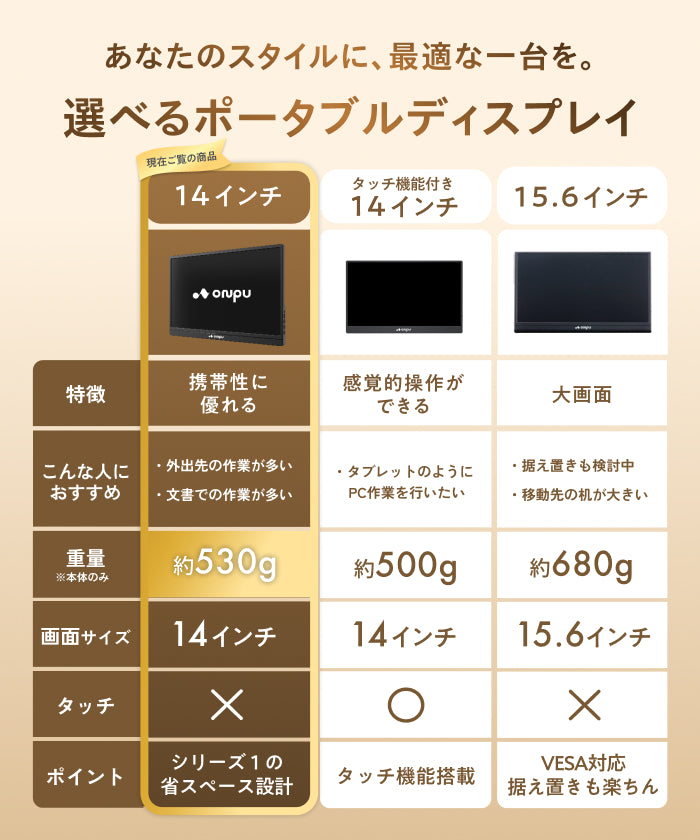 【縦も横も快適 軽量530gの日本企業】ポータブルディスプレイ14