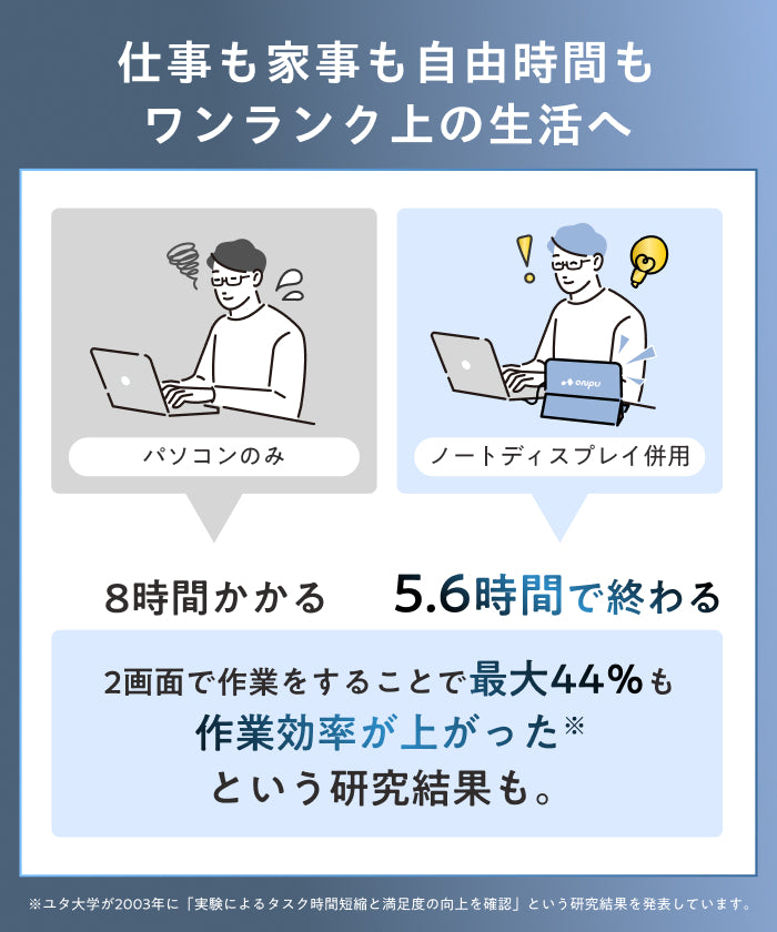 【指で直感操作 軽量500gの日本企画】ポータブルディスプレイ14 タッチ