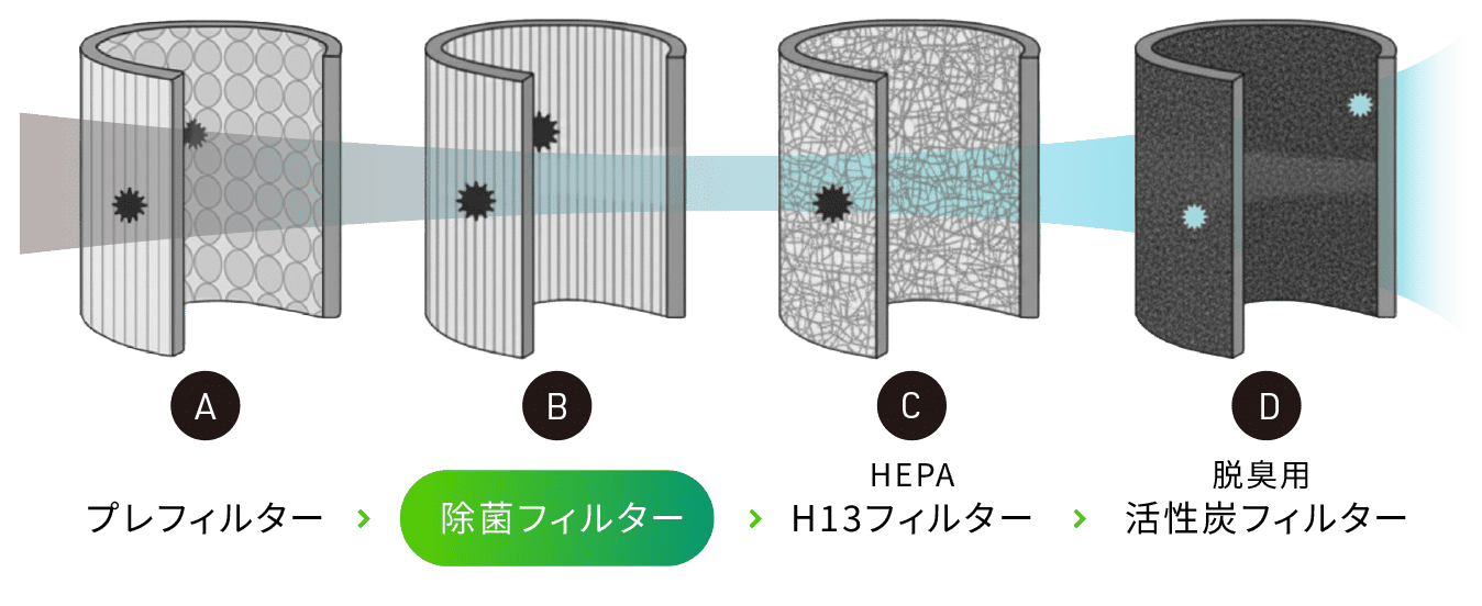 onpuのにこタッチ空気清浄機フィルターの仕組み